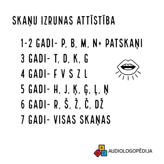 Informatīvs materiāls par bērna fizioloģisko skaņu izrunas apguvi katrā vecumposmā