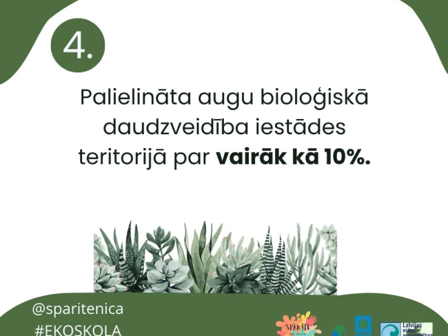 Ekoskolas gada tēmā sasniegtie rezultāti. 