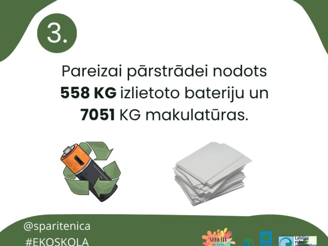 Ekoskolas gada tēmā sasniegtie rezultāti. 