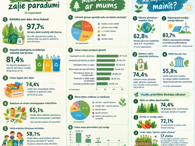 Vecāku aptaujas rezultāti_Ekoskola