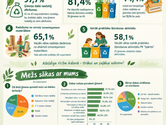 Vecāku aptaujas rezultāti_Ekoskola